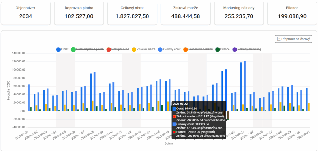 Rozhraní B2Metrics PIM s tabulkou produktů