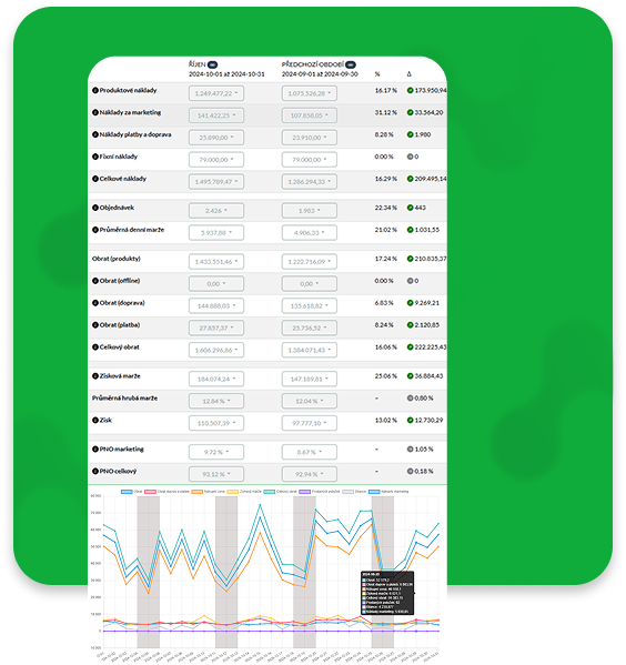 Integrace s 15+ systémy