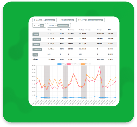 Marketing report dashboard