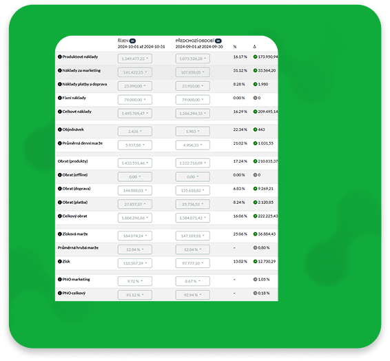Provozní analýza screenshot