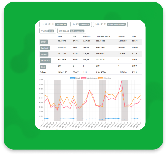Zákaznické segmenty